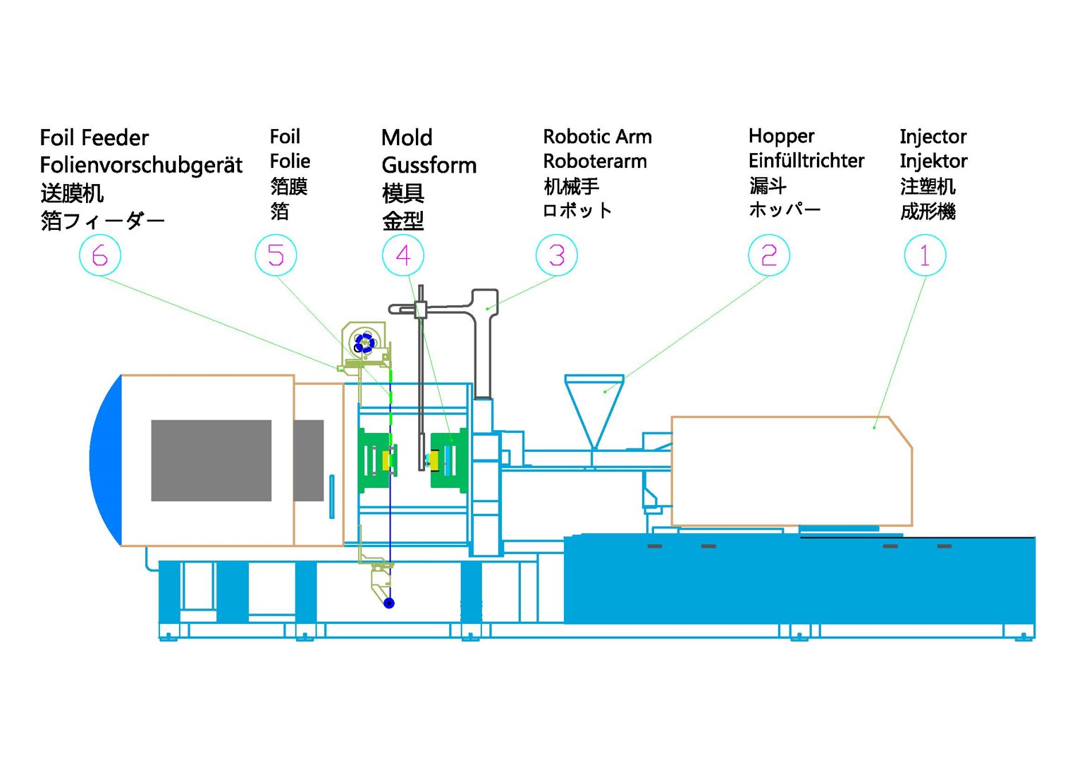 System diagram