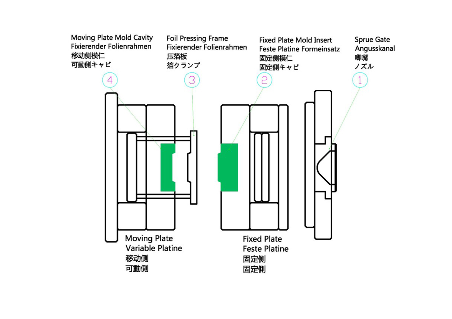 Mold diagram