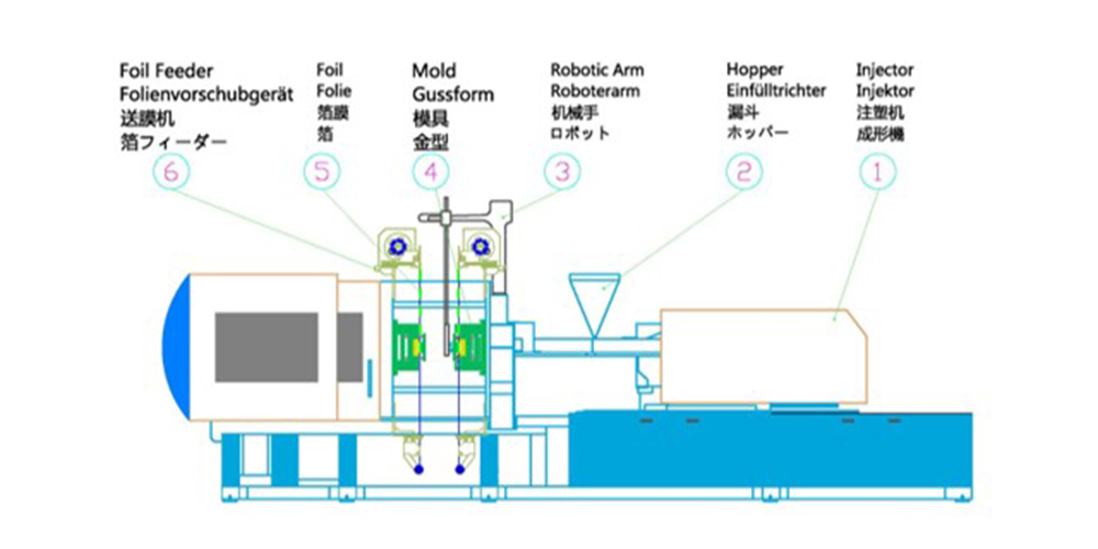 In-mold injection diagram