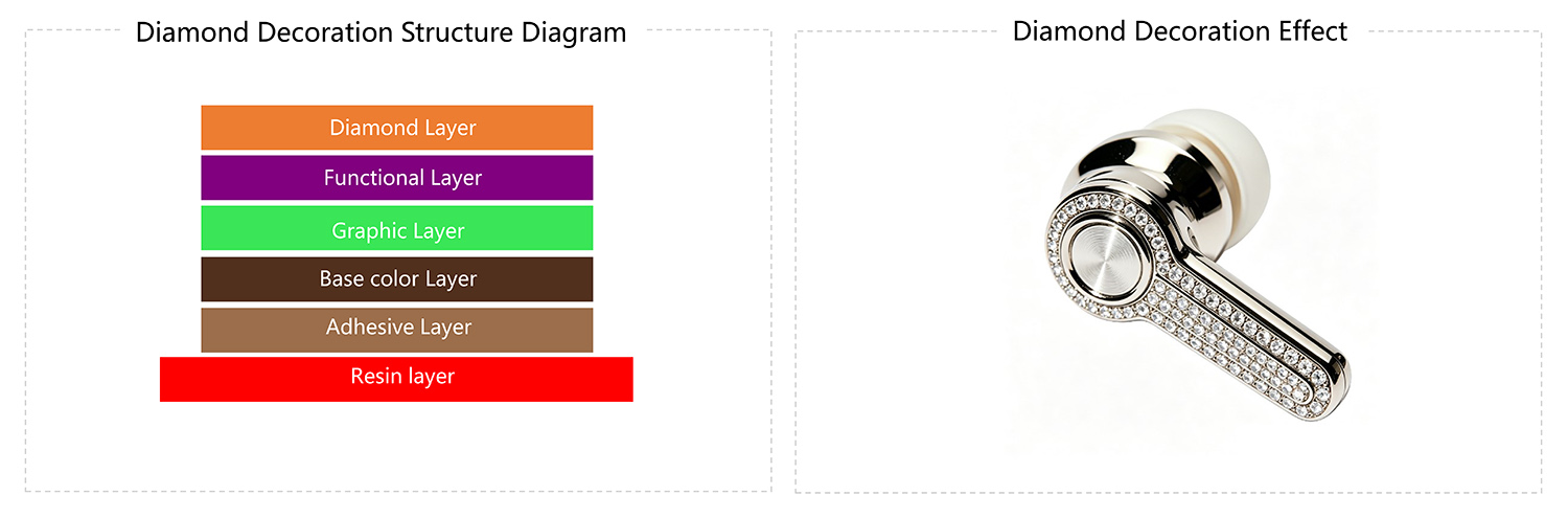 True Stone Decoration.jpg